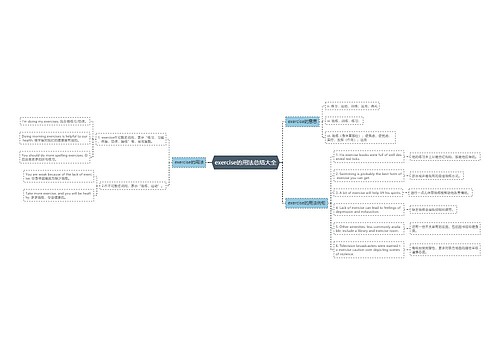 exercise的用法总结大全