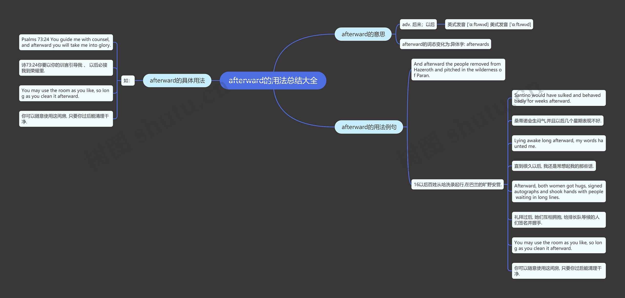 afterward的用法总结大全思维导图