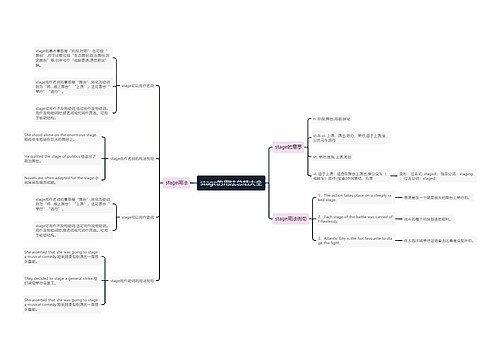 stage的用法总结大全