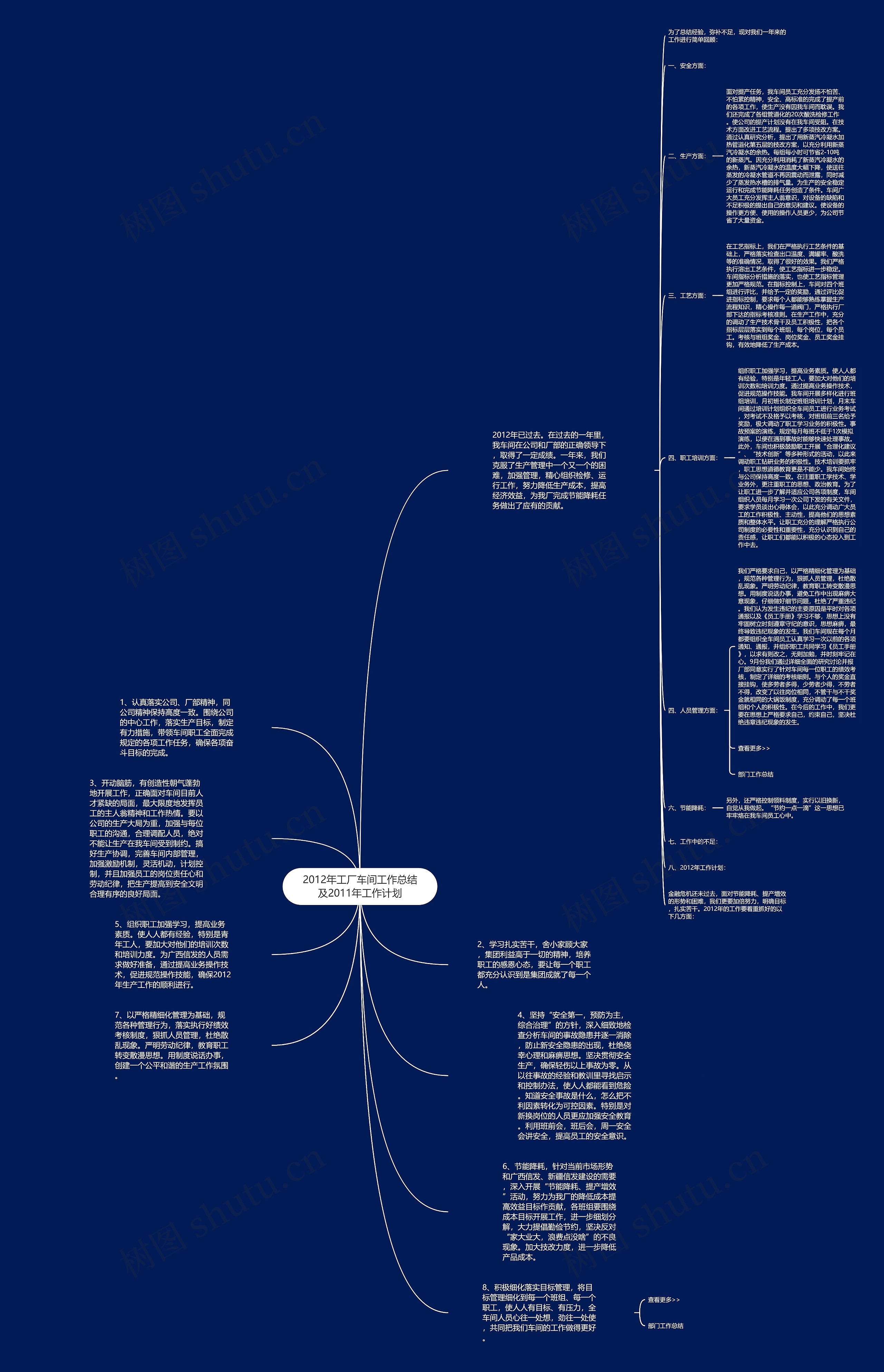 2012年工厂车间工作总结及2011年工作计划思维导图