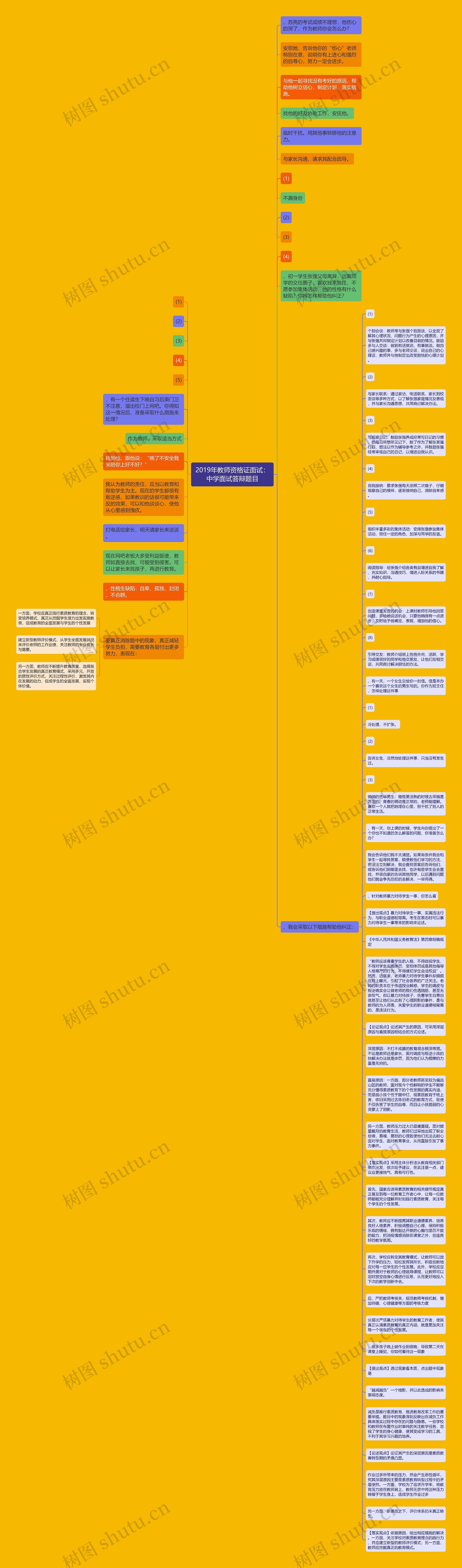 2019年教师资格证面试：中学面试答辩题目思维导图