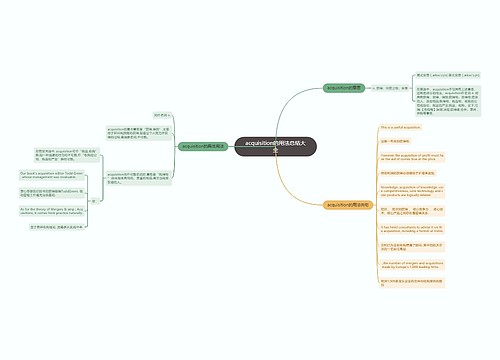 acquisition的用法总结大全