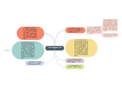 2009年学期教研组工作总结