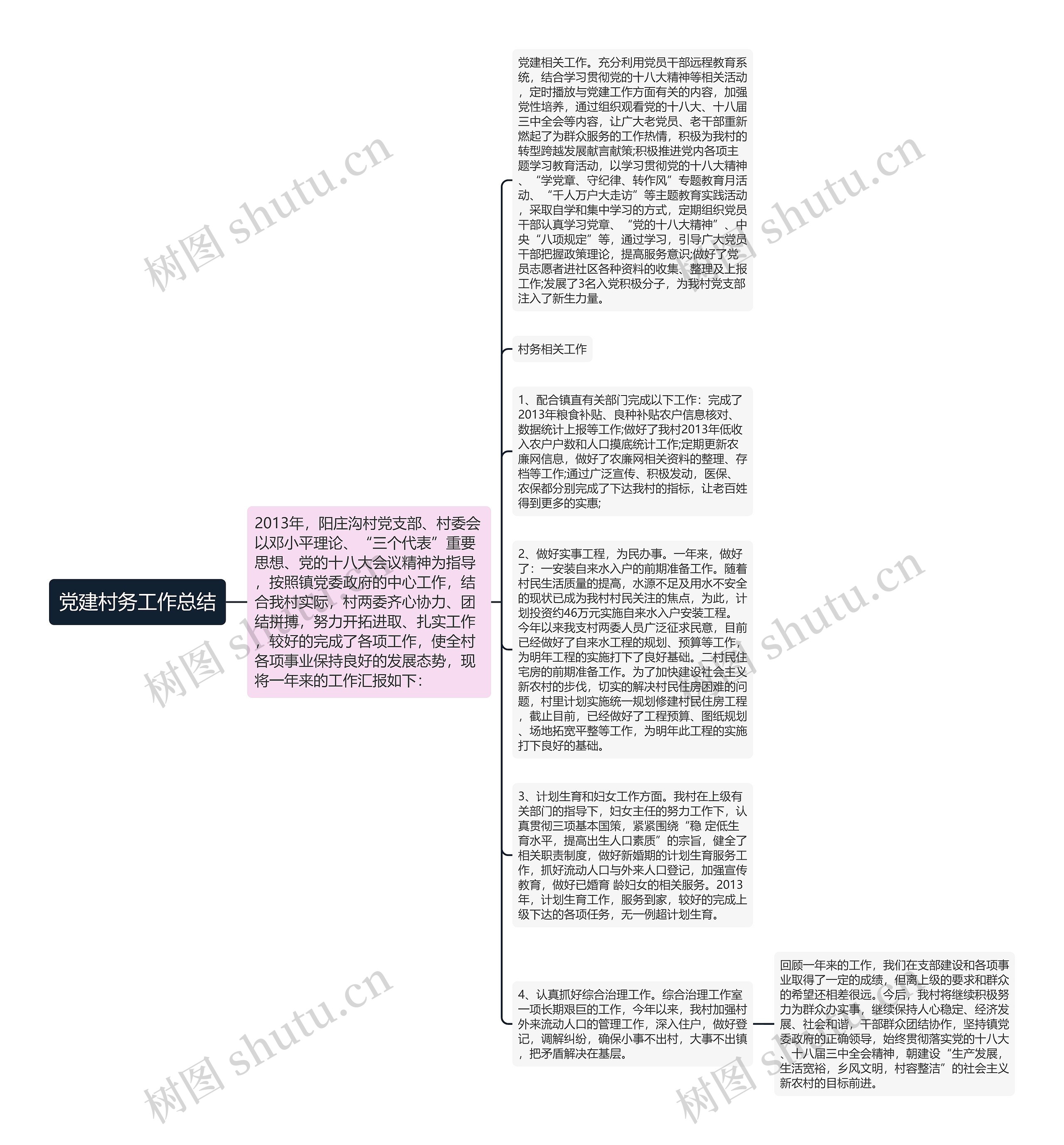 党建村务工作总结思维导图