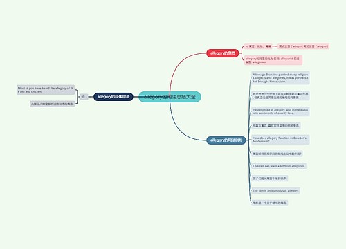 allegory的用法总结大全