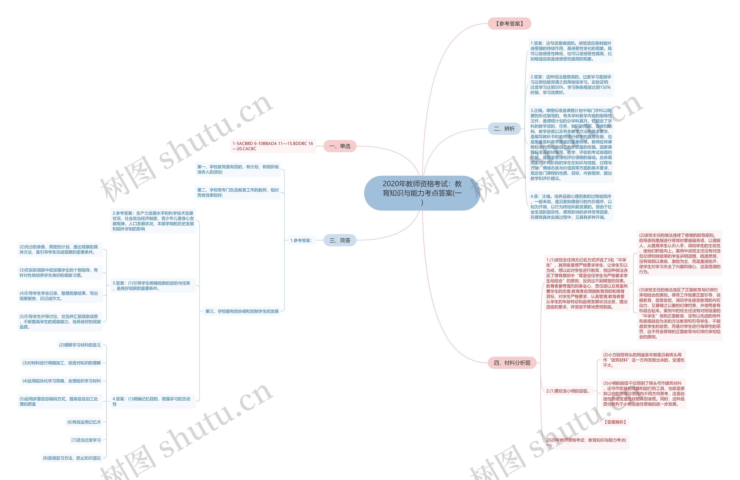 2020年教师资格考试:教育知识与能力考点答案(一) 2020年教师资格考试:教育知识与能力考点答案(一)
