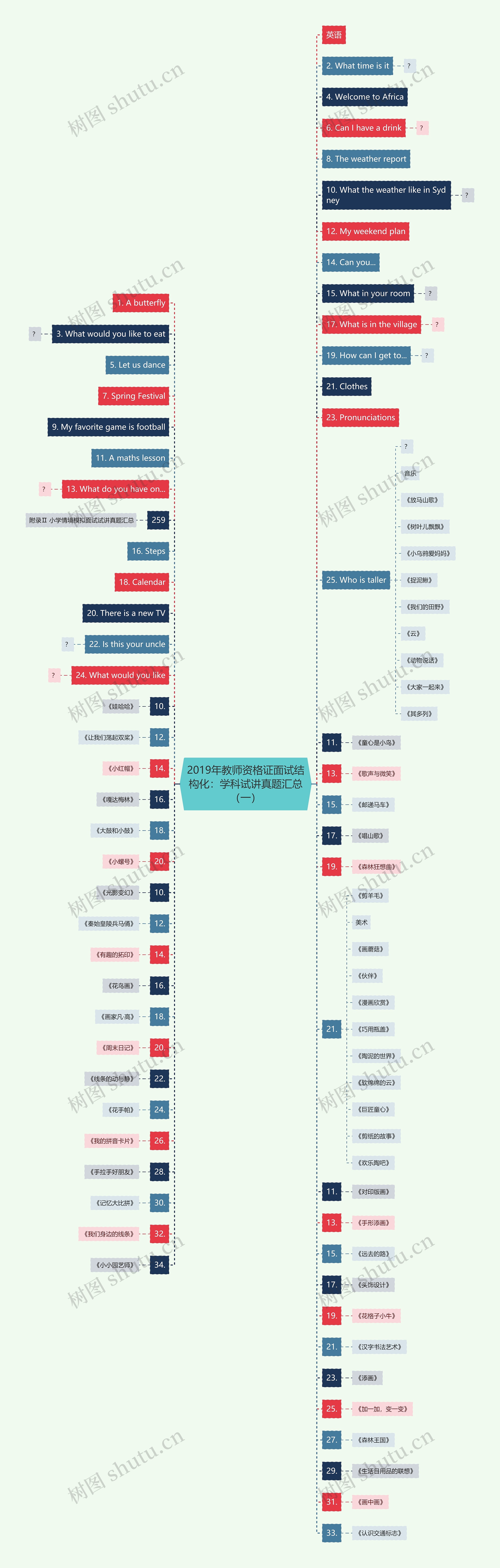 2019年教师资格证面试结构化：学科试讲真题汇总（一）