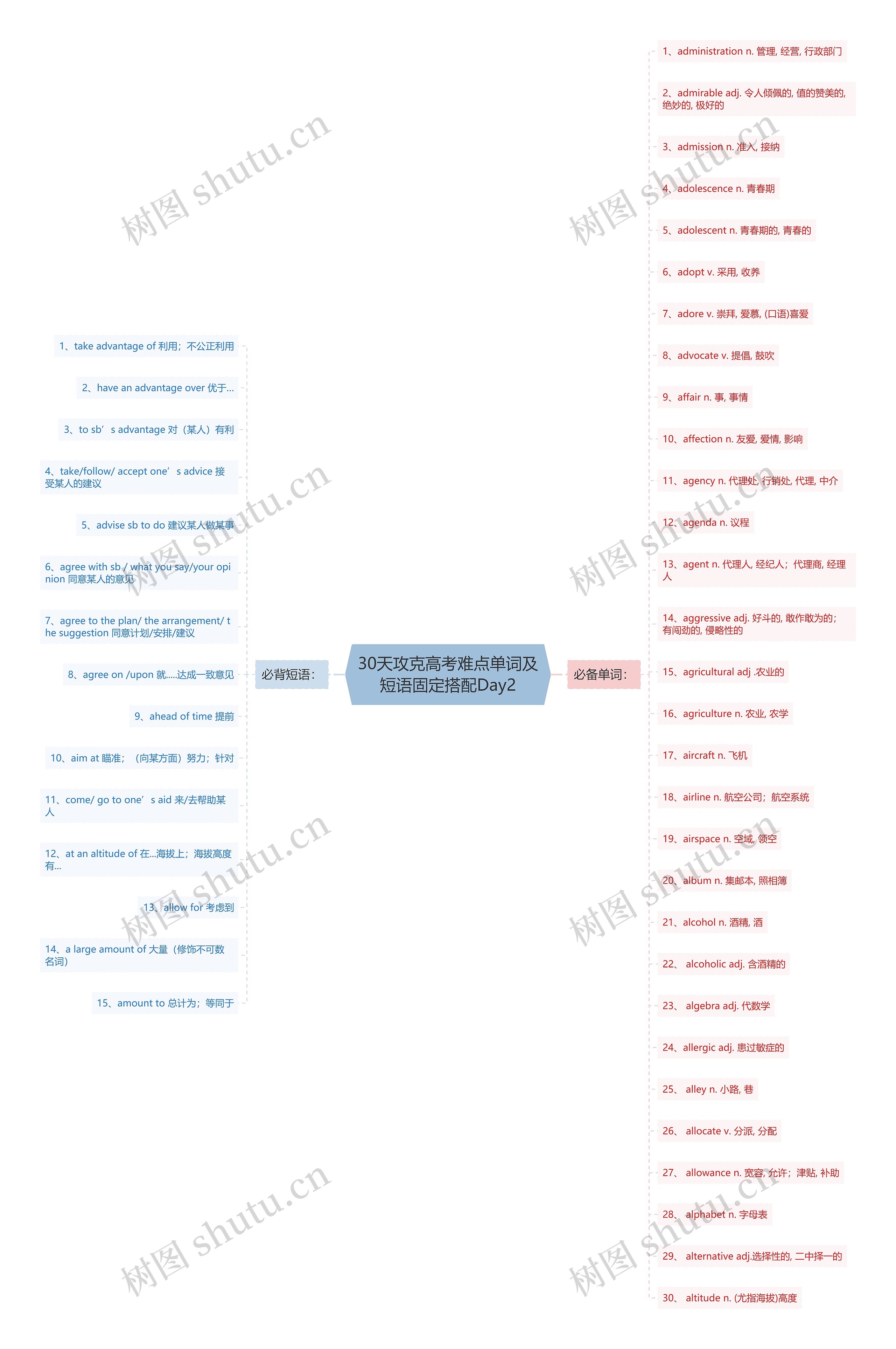 30天攻克高考难点单词及短语固定搭配Day2