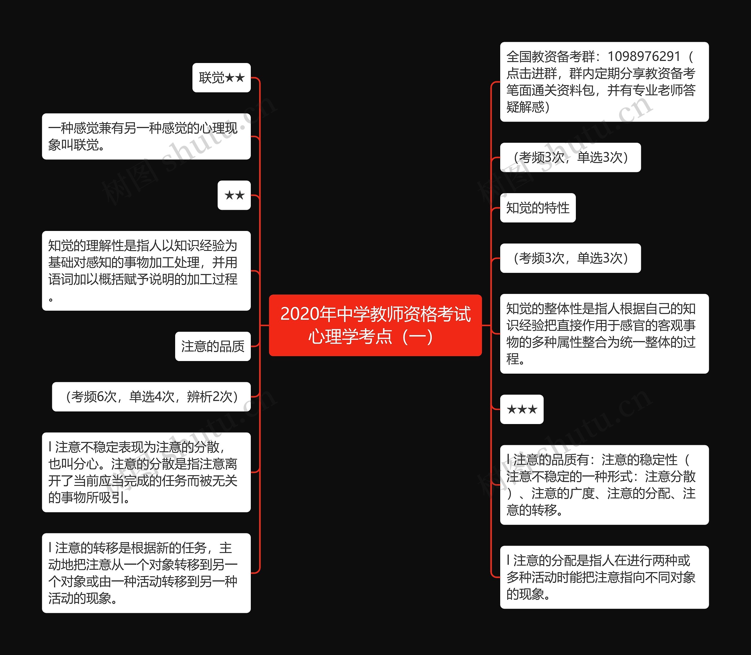 2020年中学教师资格考试心理学考点（一）