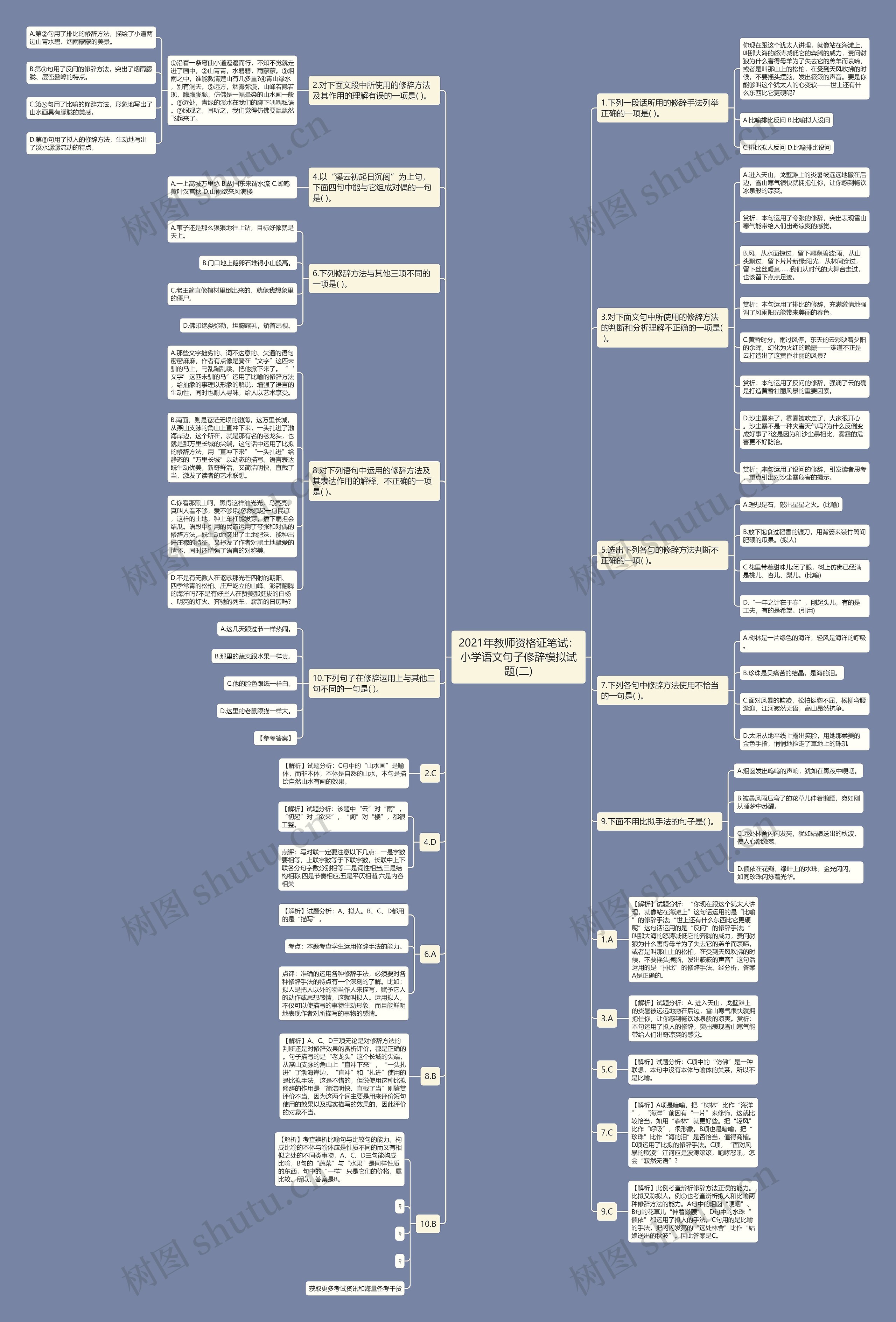 2021年教师资格证笔试：小学语文句子修辞模拟试题(二)思维导图