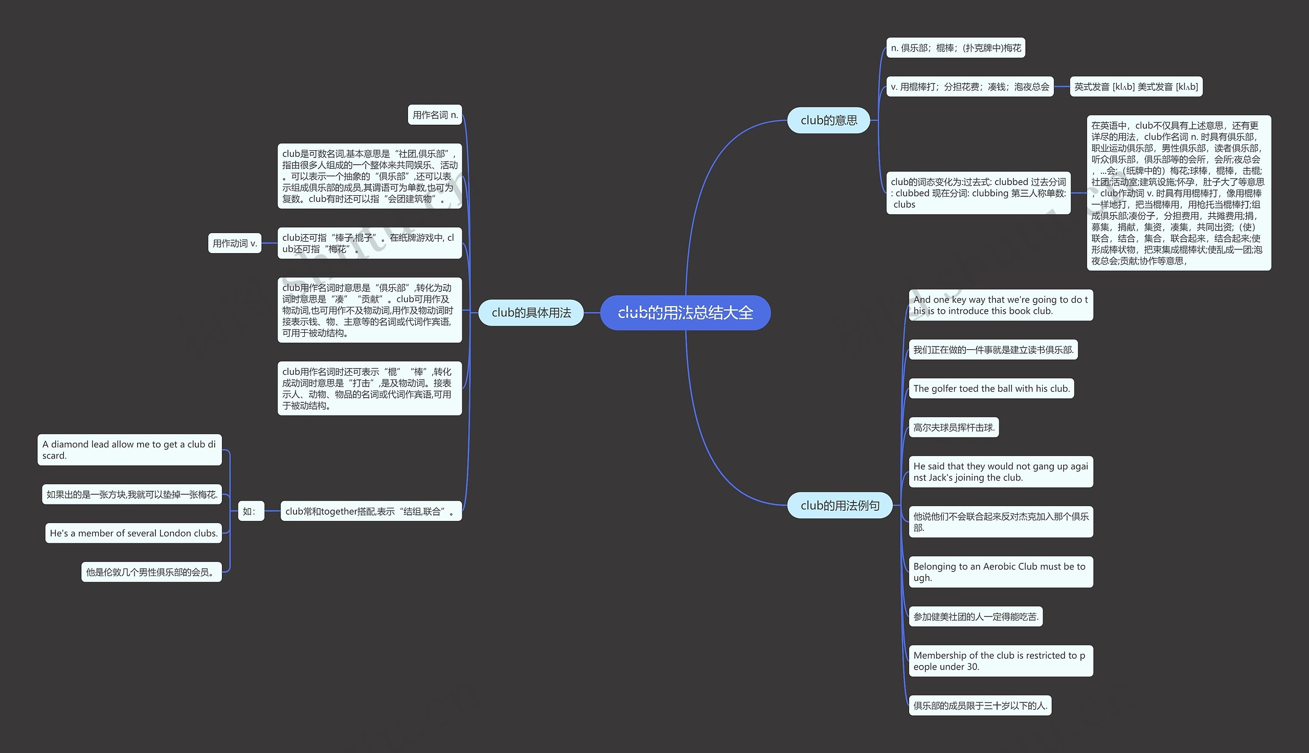 club的用法总结大全思维导图