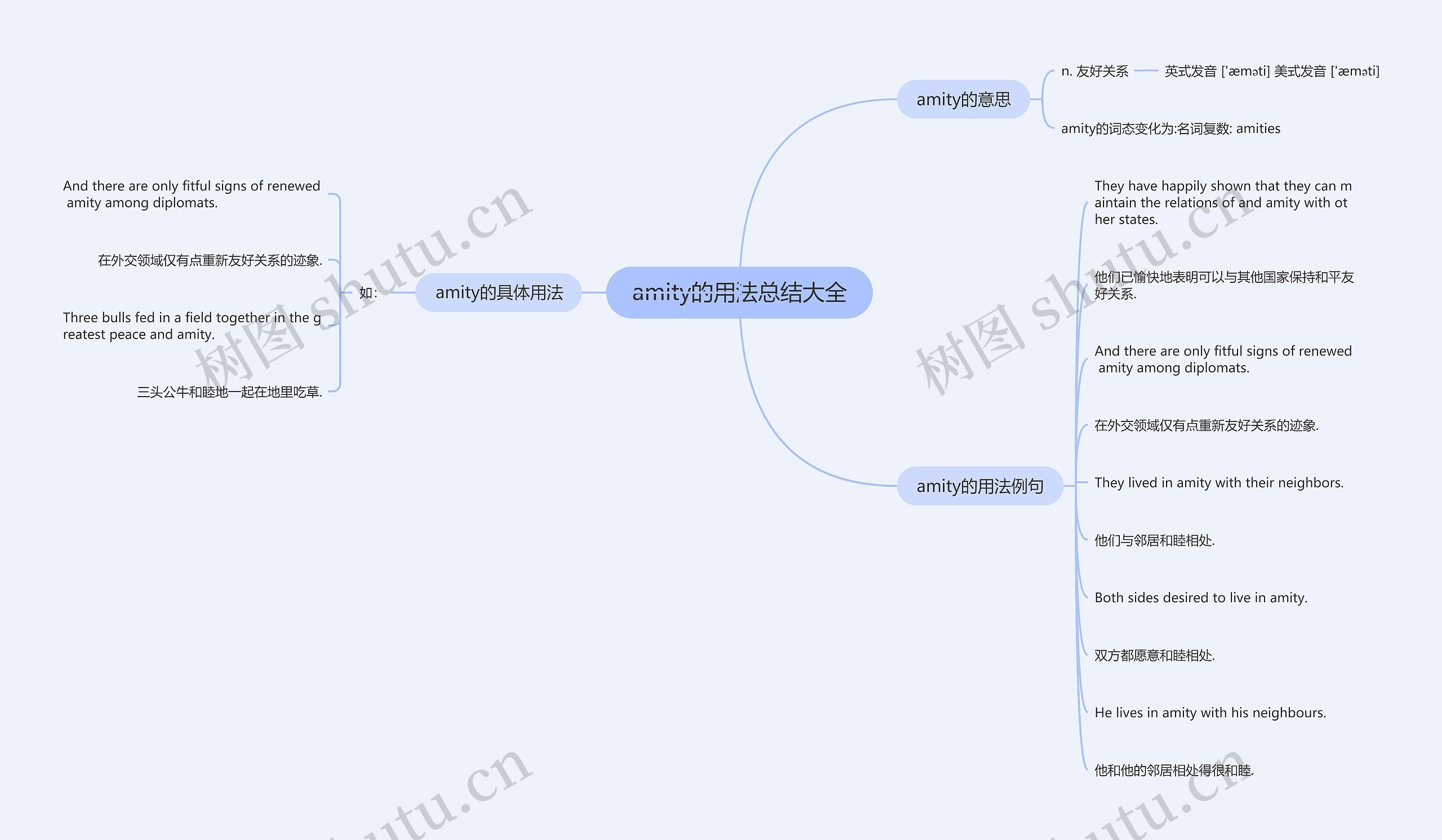 amity的用法总结大全思维导图