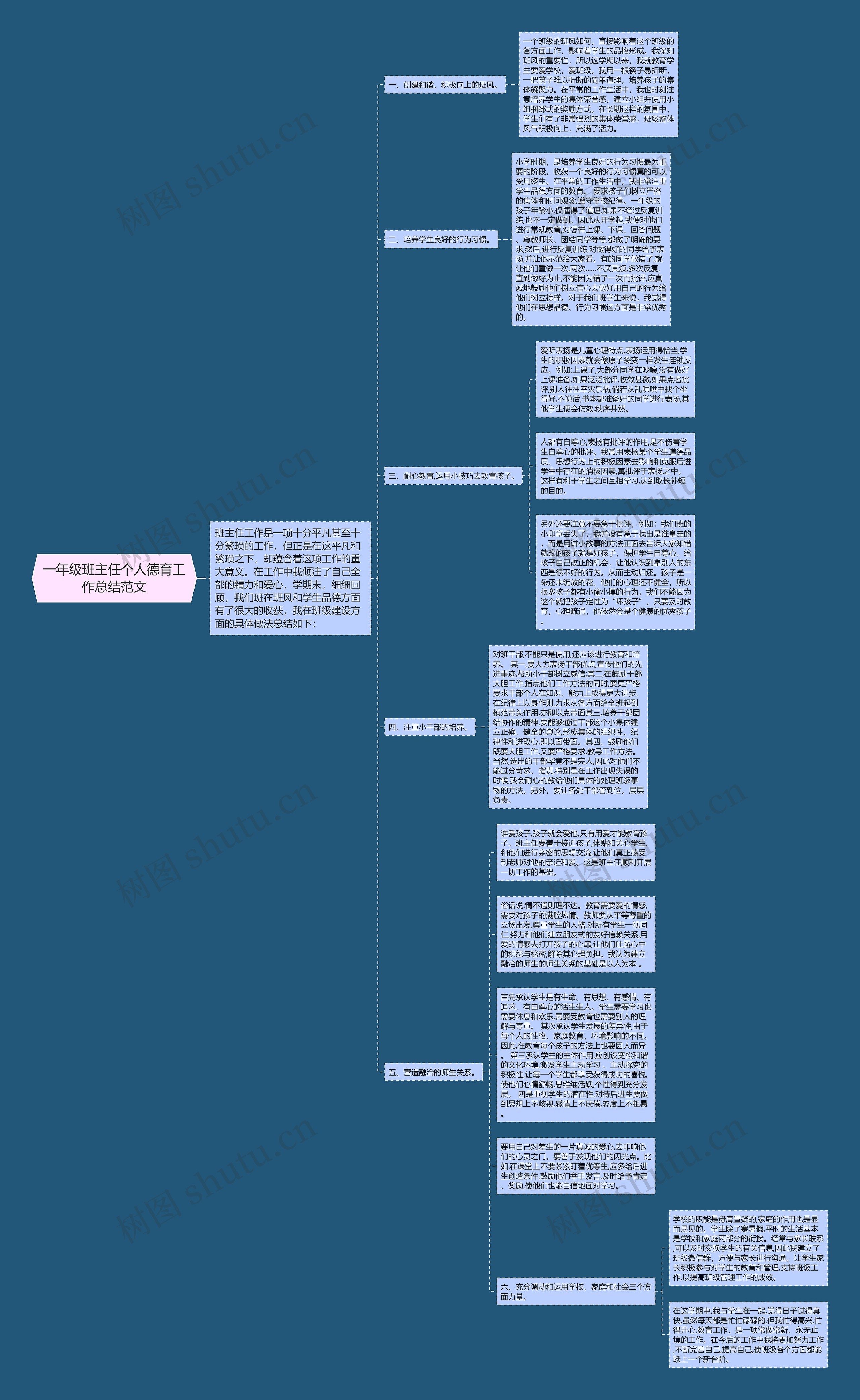 一年级班主任个人德育工作总结范文思维导图