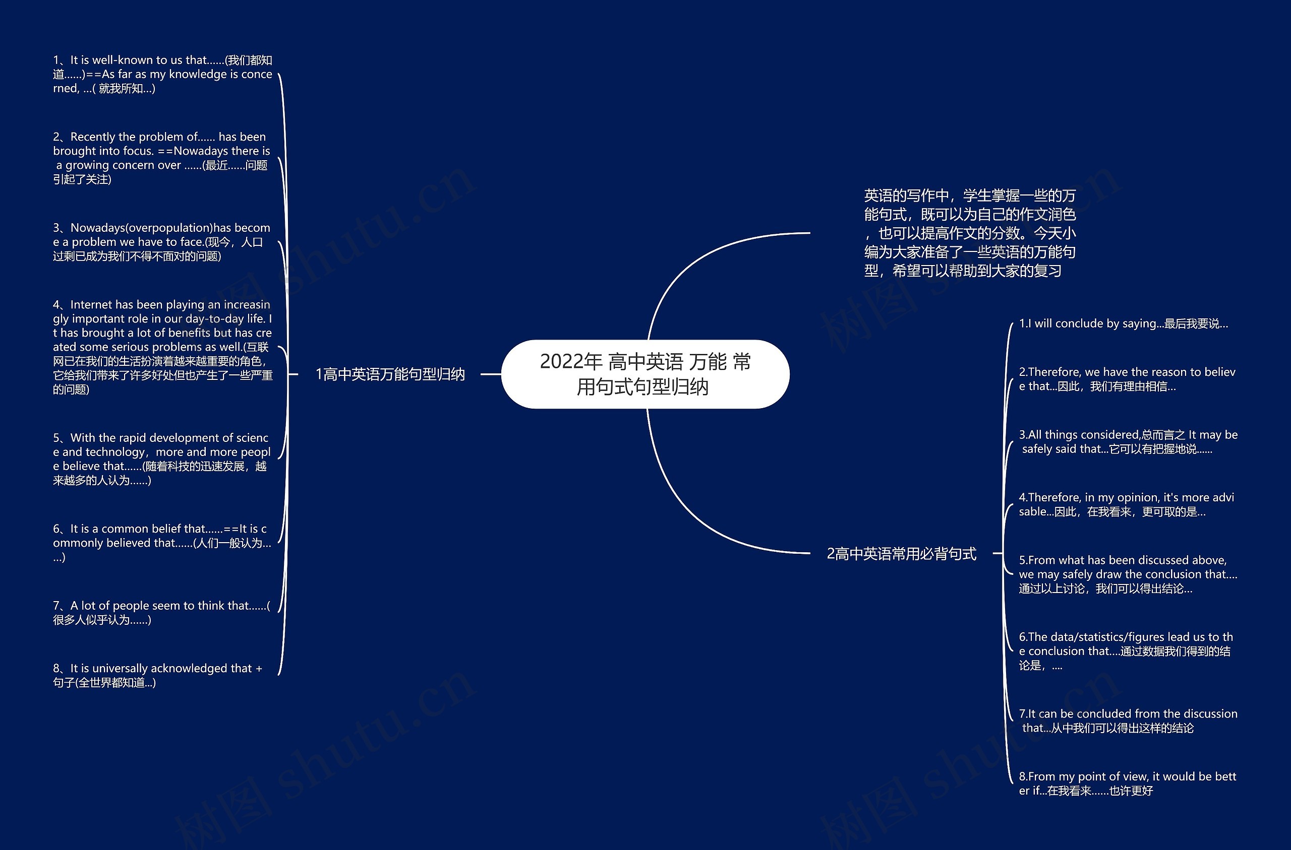 2022年 高中英语 万能 常用句式句型归纳 