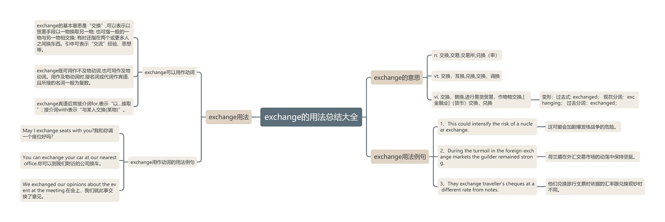 exchange的用法总结大全