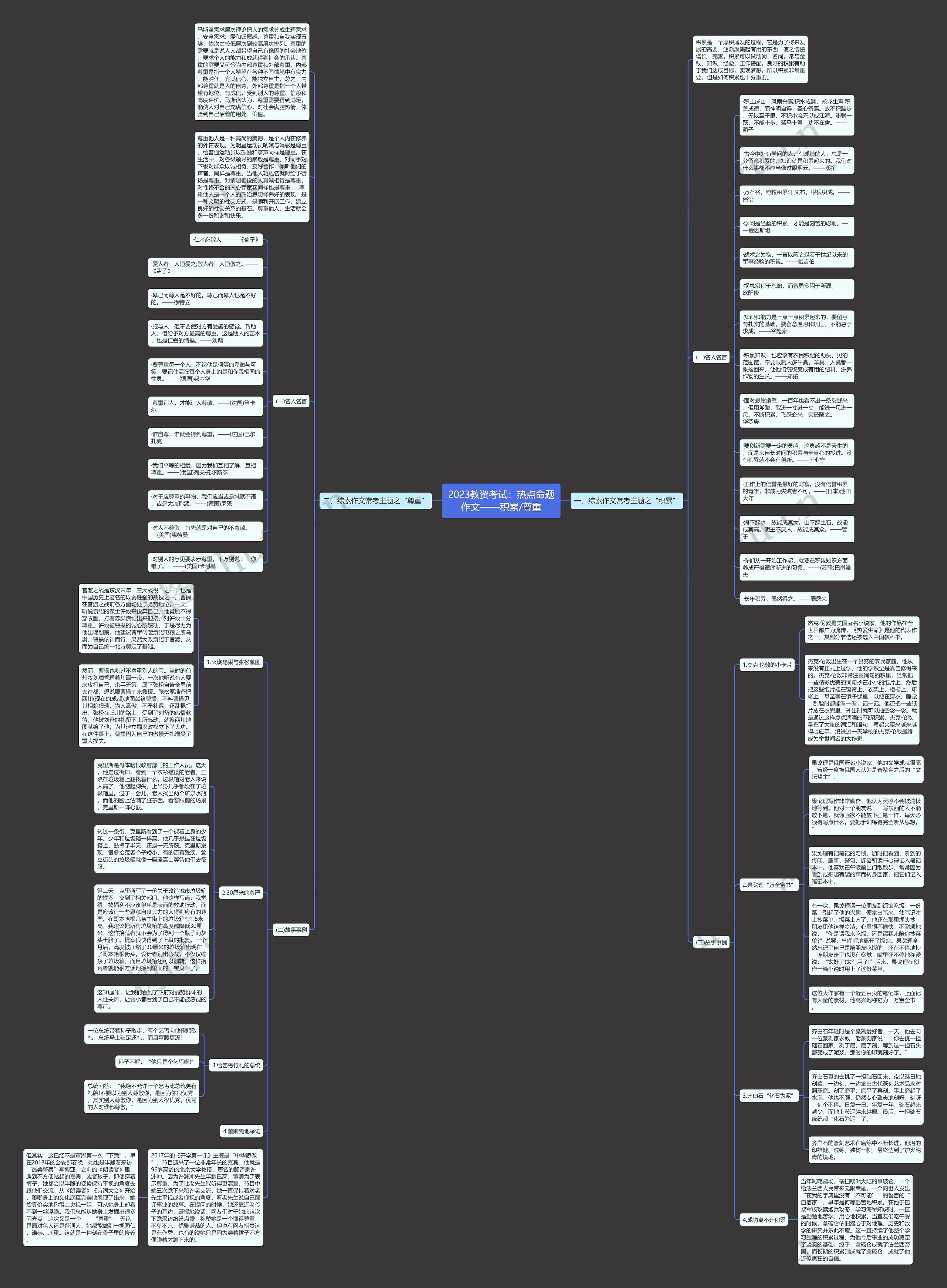 2023教资考试：热点命题作文——积累/尊重思维导图