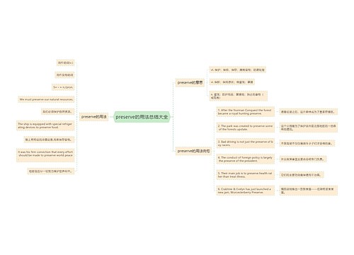 preserve的用法总结大全