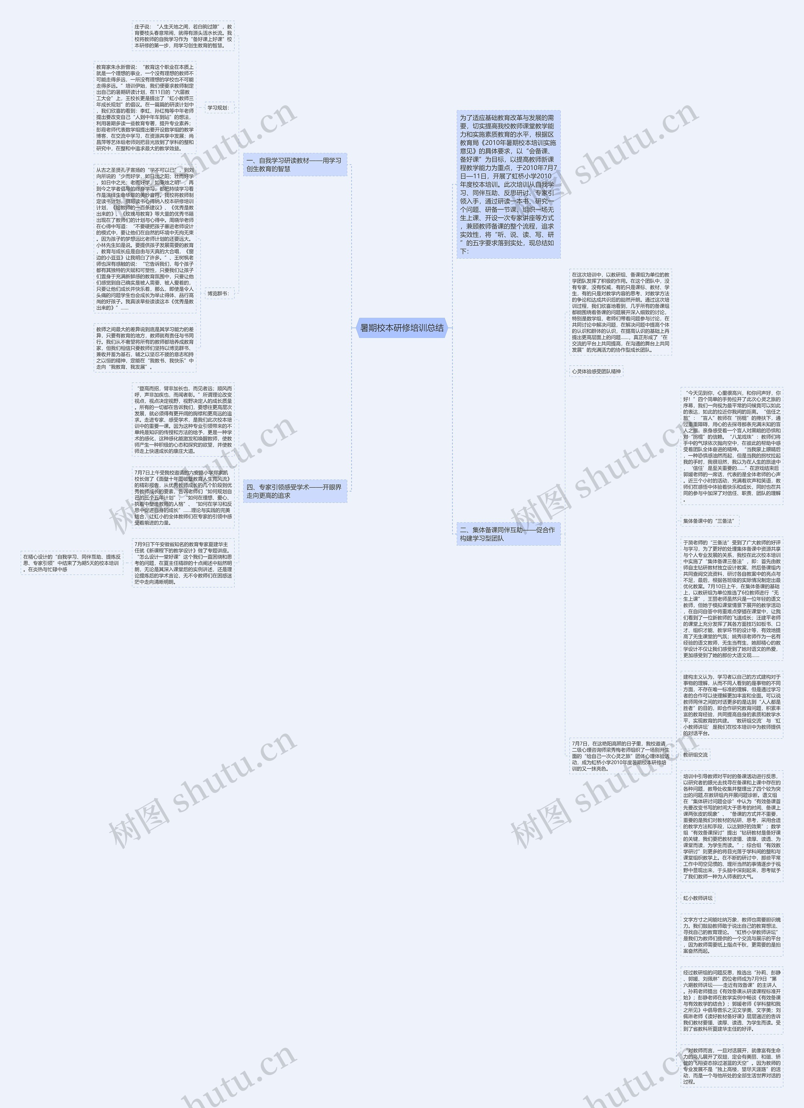 暑期校本研修培训总结思维导图