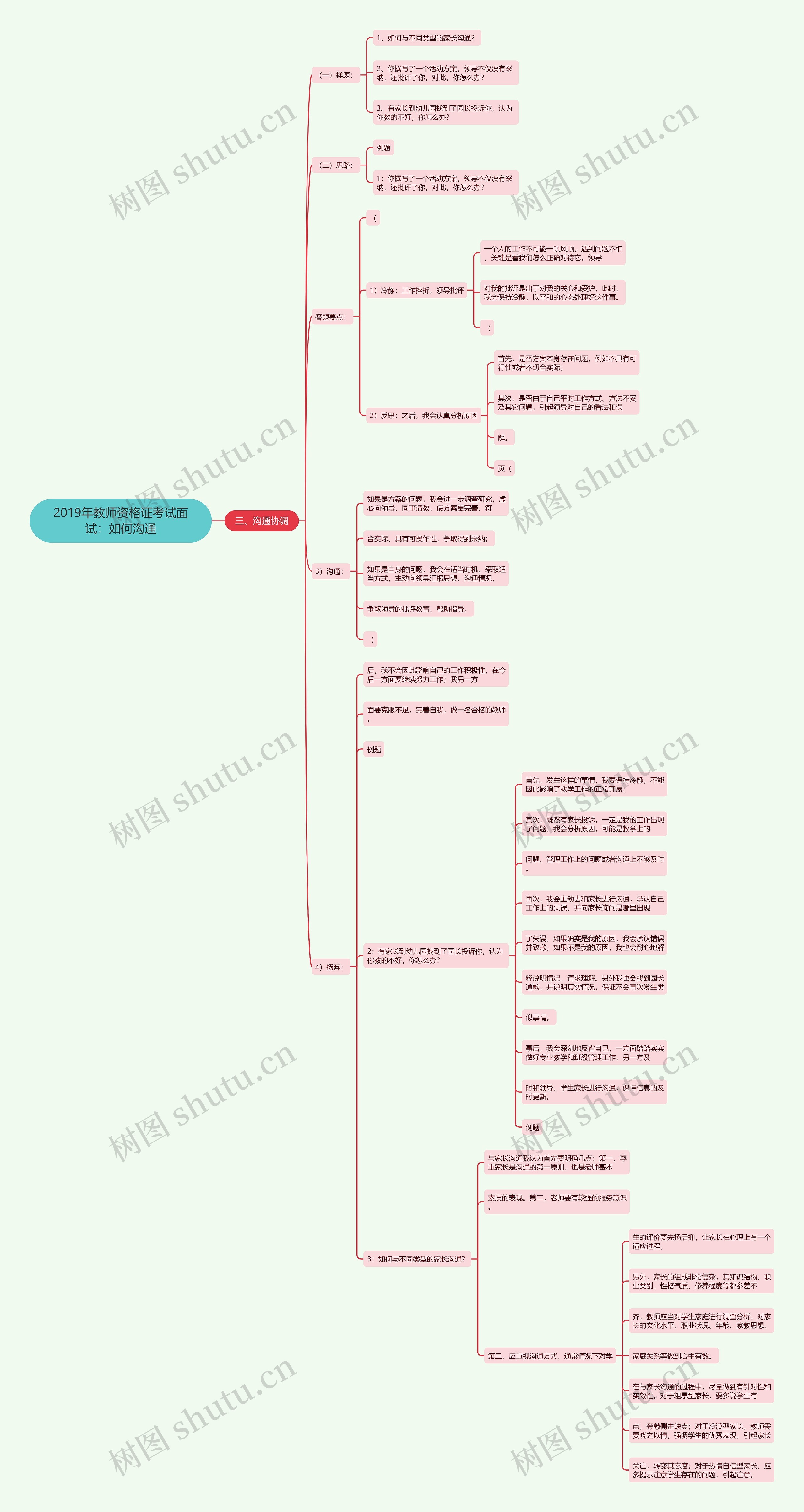 2019年教师资格证考试面试：如何沟通思维导图