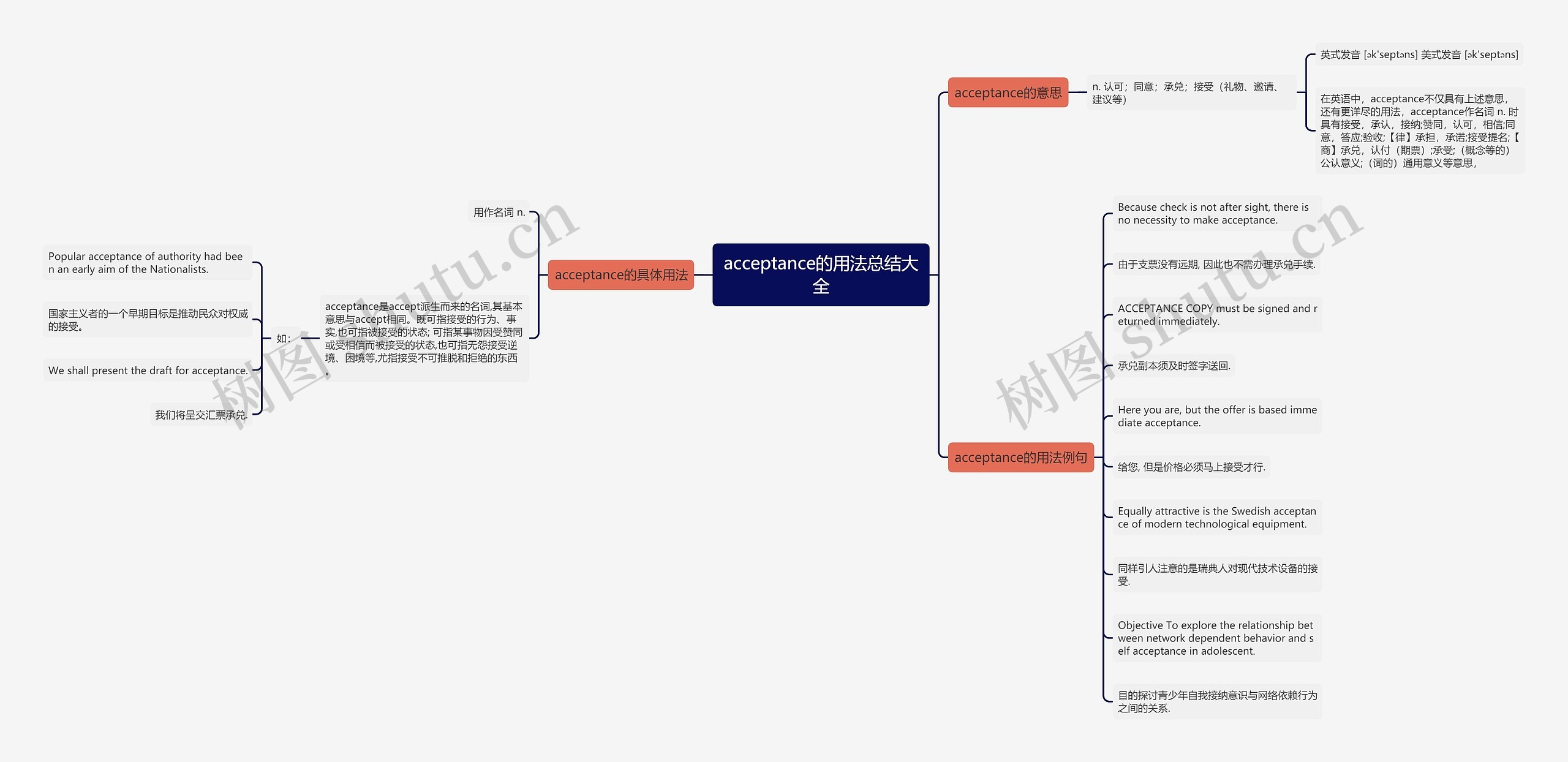 acceptance的用法总结大全思维导图