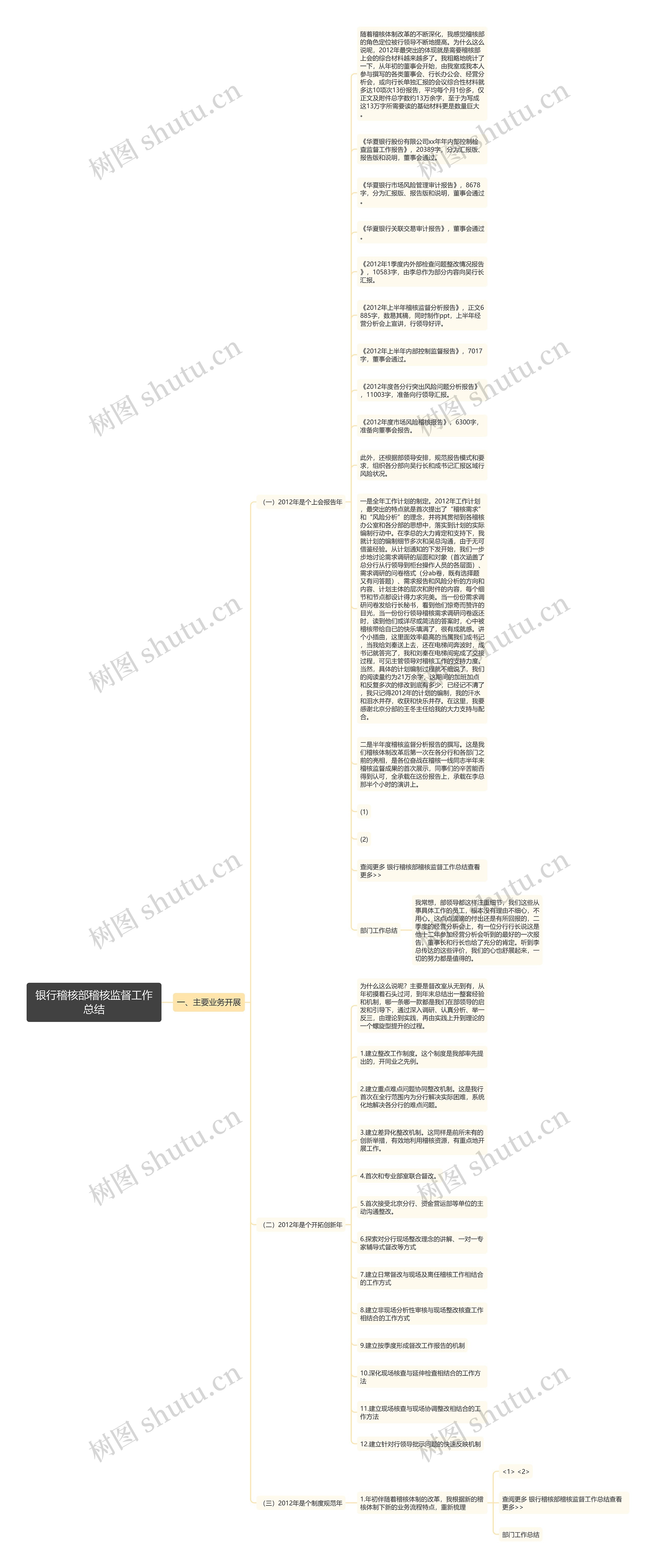 银行稽核部稽核监督工作总结