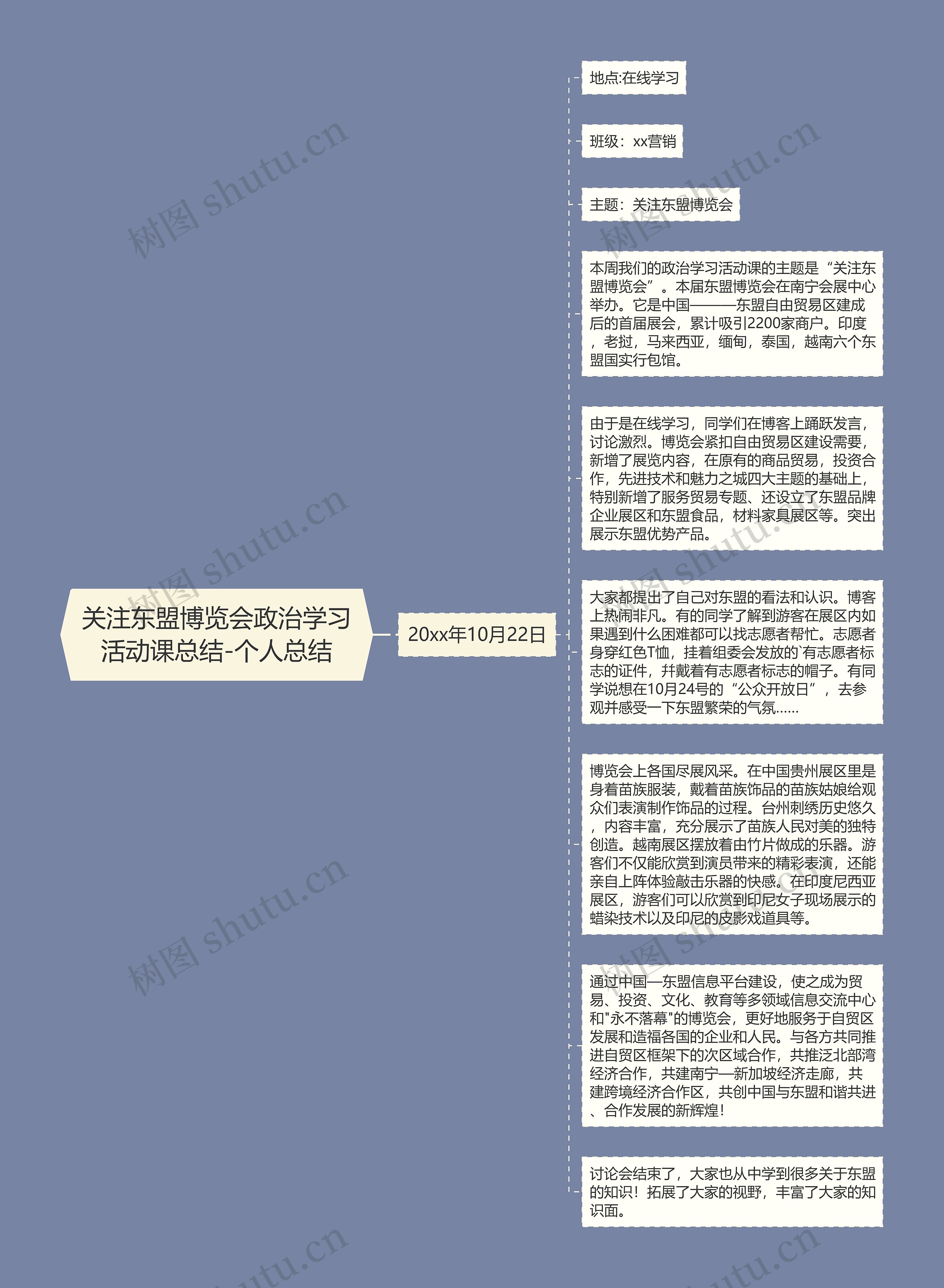 关注东盟博览会政治学习活动课总结-个人总结思维导图