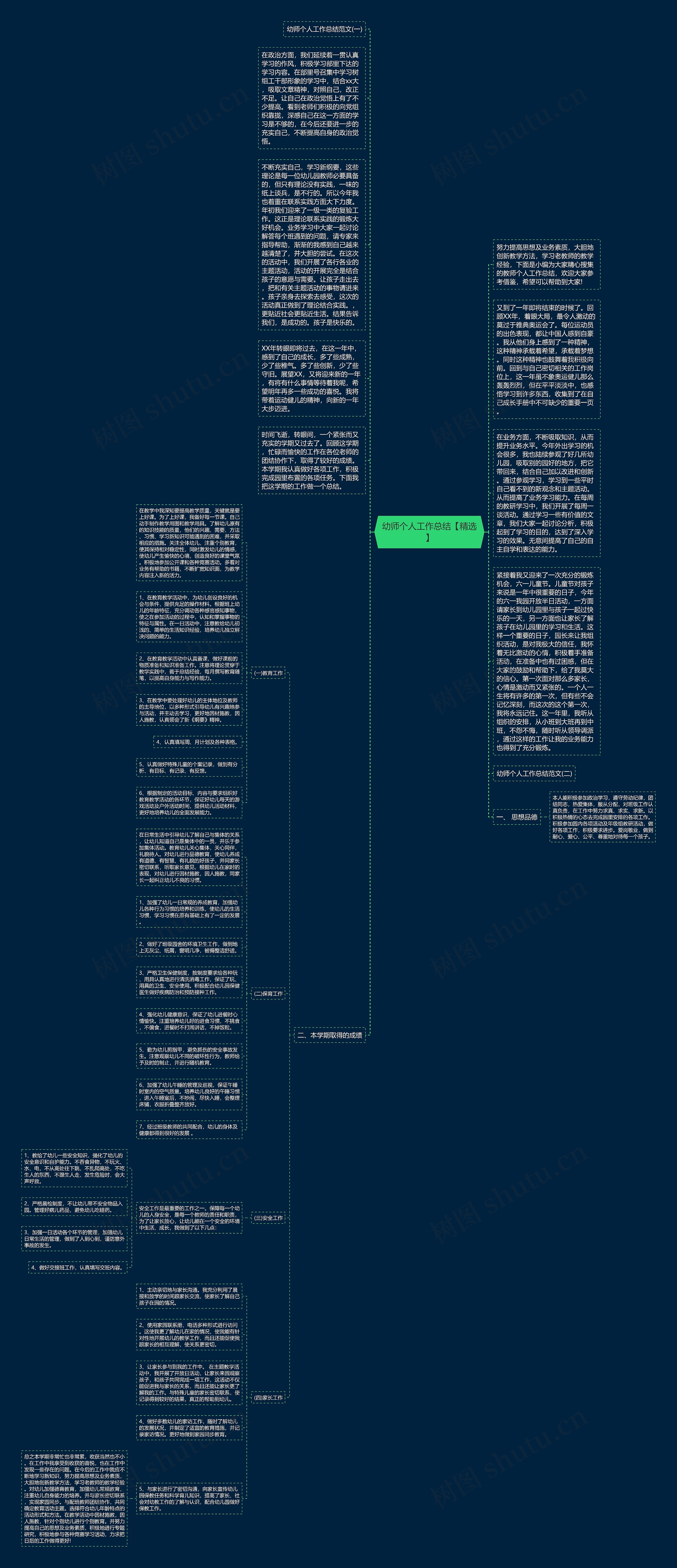 幼师个人工作总结【精选】思维导图