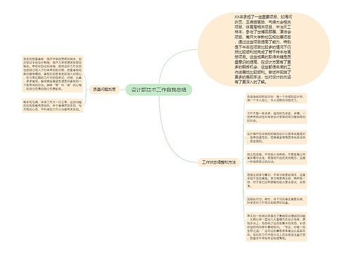 设计部技术工作自我总结