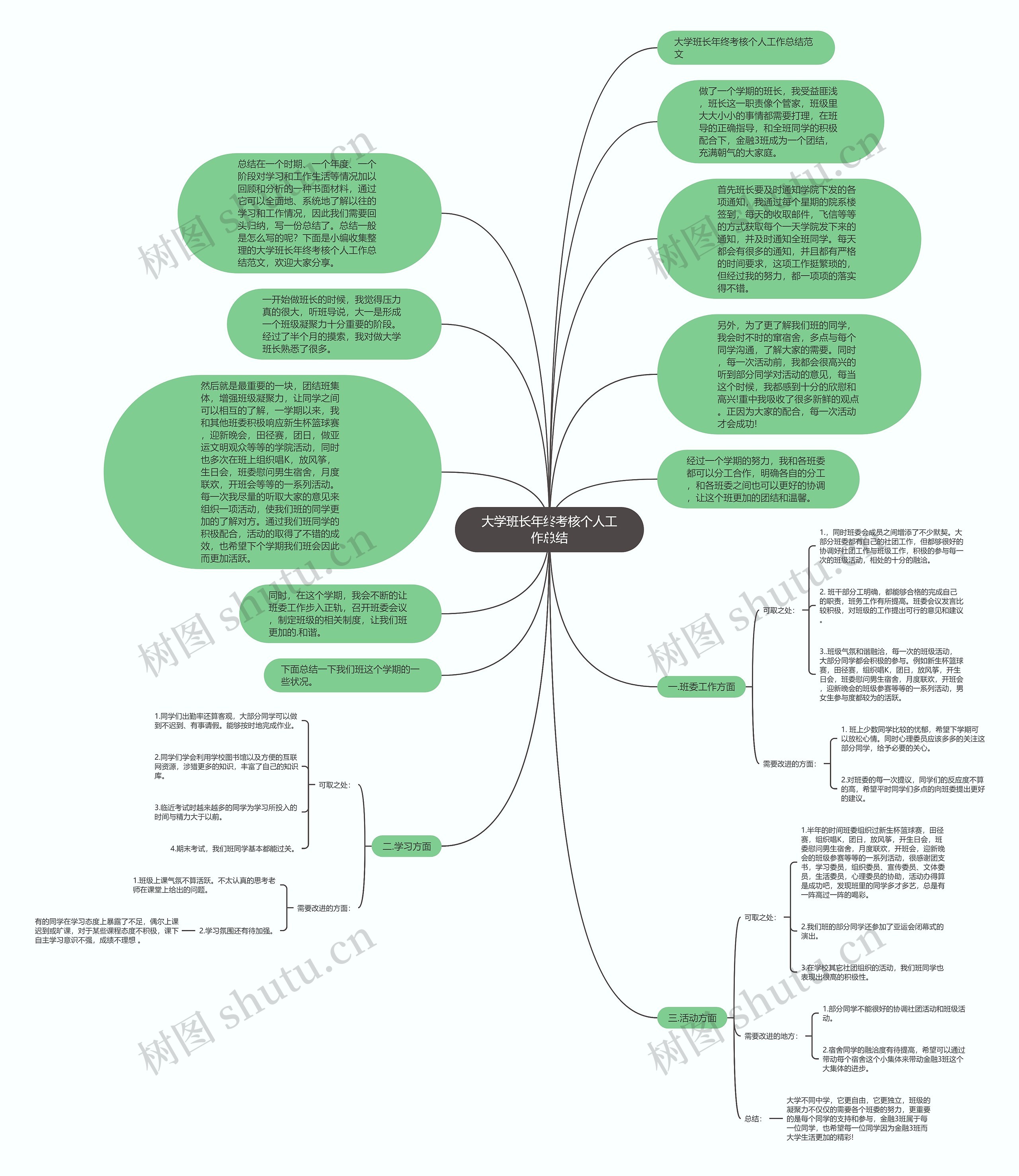 大学班长年终考核个人工作总结思维导图