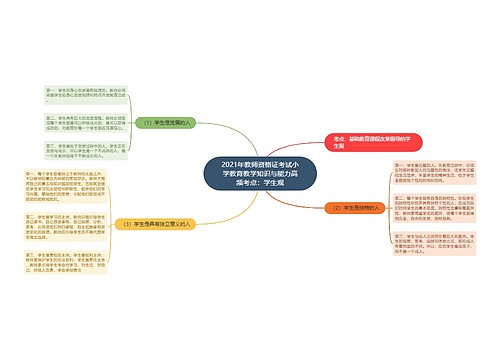 2021年教师资格证考试小学教育教学知识与能力高频考点：学生观