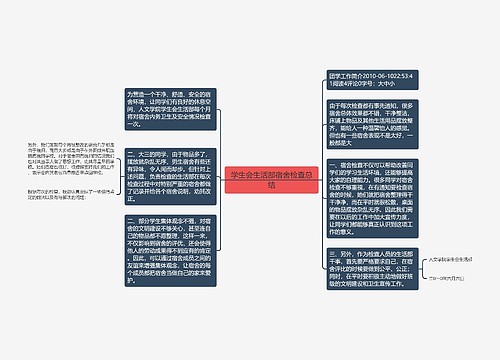 学生会生活部宿舍检查总结