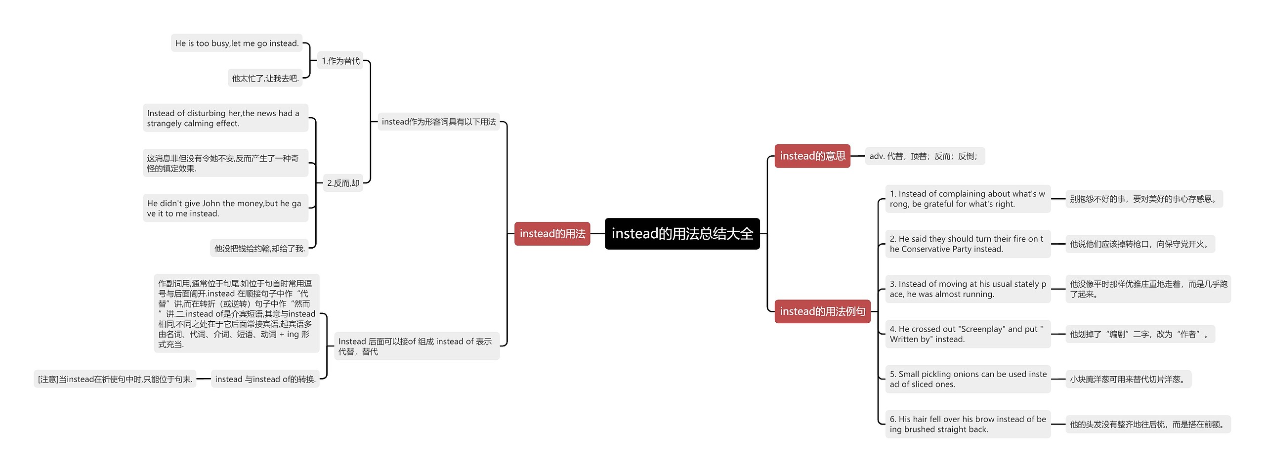 instead的用法总结大全