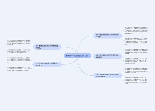 教育学—问答题汇总（9）