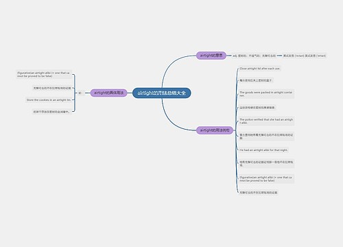 airtight的用法总结大全