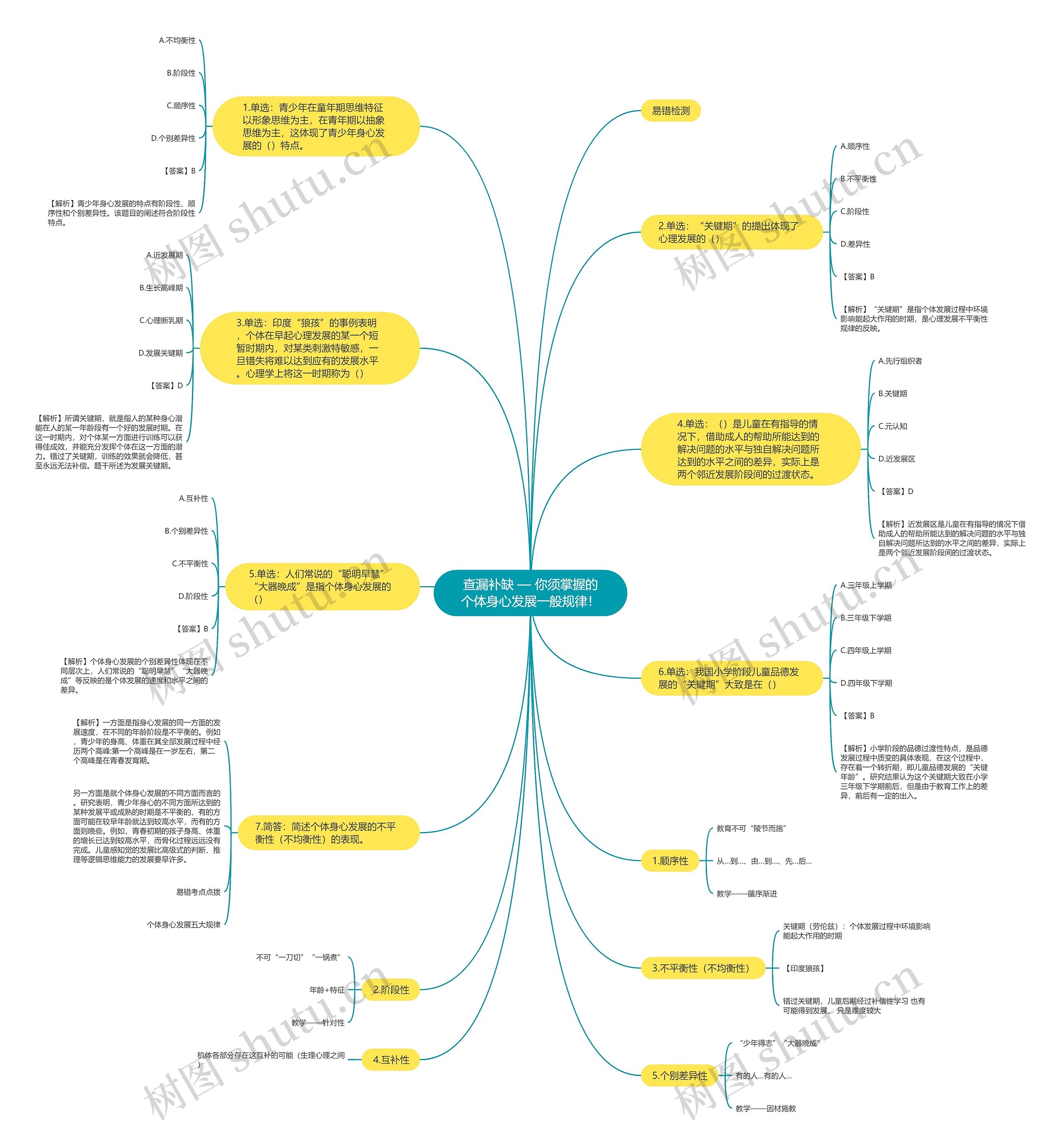 查漏补缺 — 你须掌握的个体身心发展一般规律！思维导图