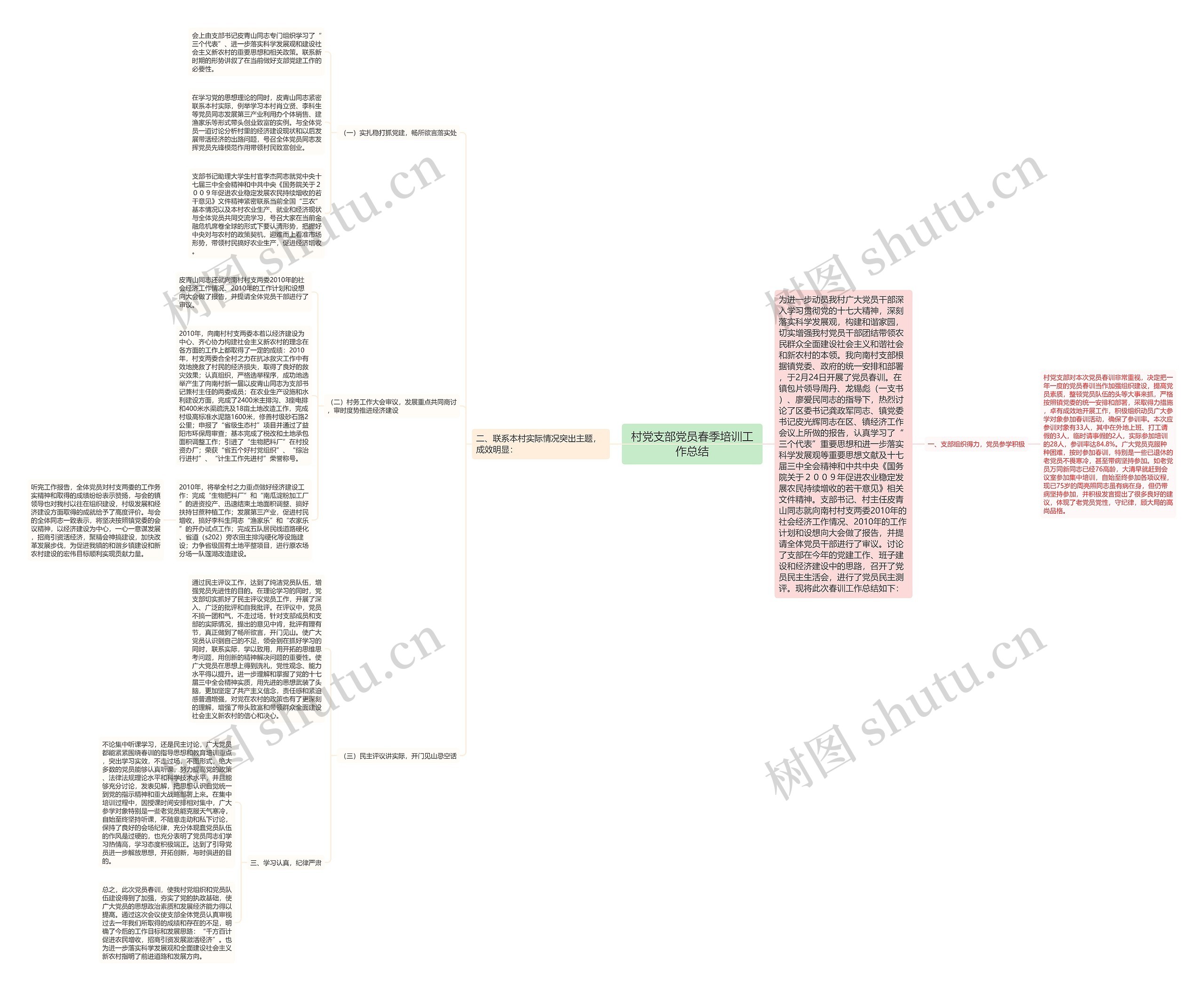 村党支部党员春季培训工作总结思维导图