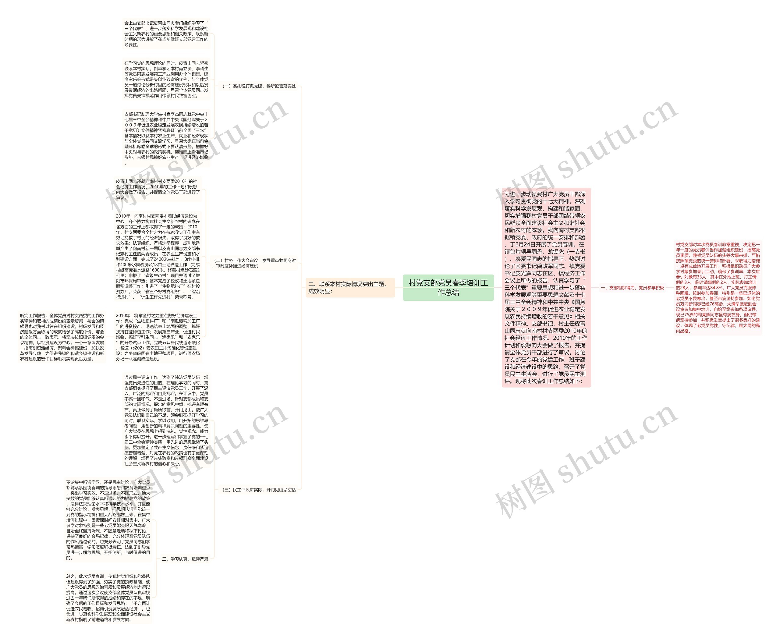 村党支部党员春季培训工作总结 村党支部党员春季培训工作总结