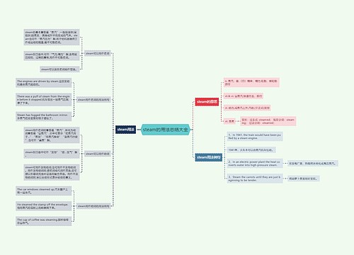 steam的用法总结大全