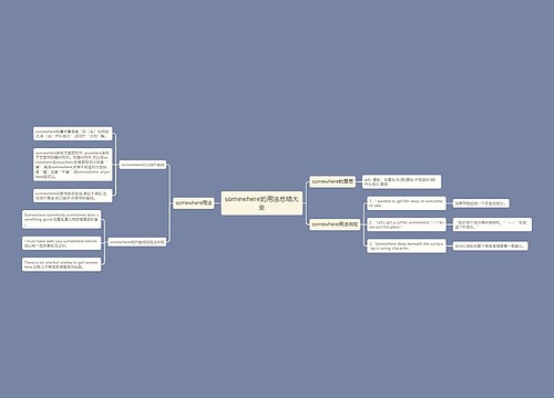 somewhere的用法总结大全