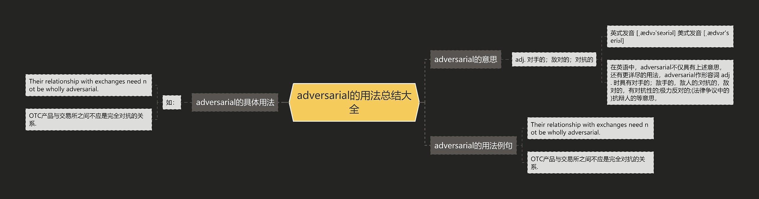 adversarial的用法总结大全