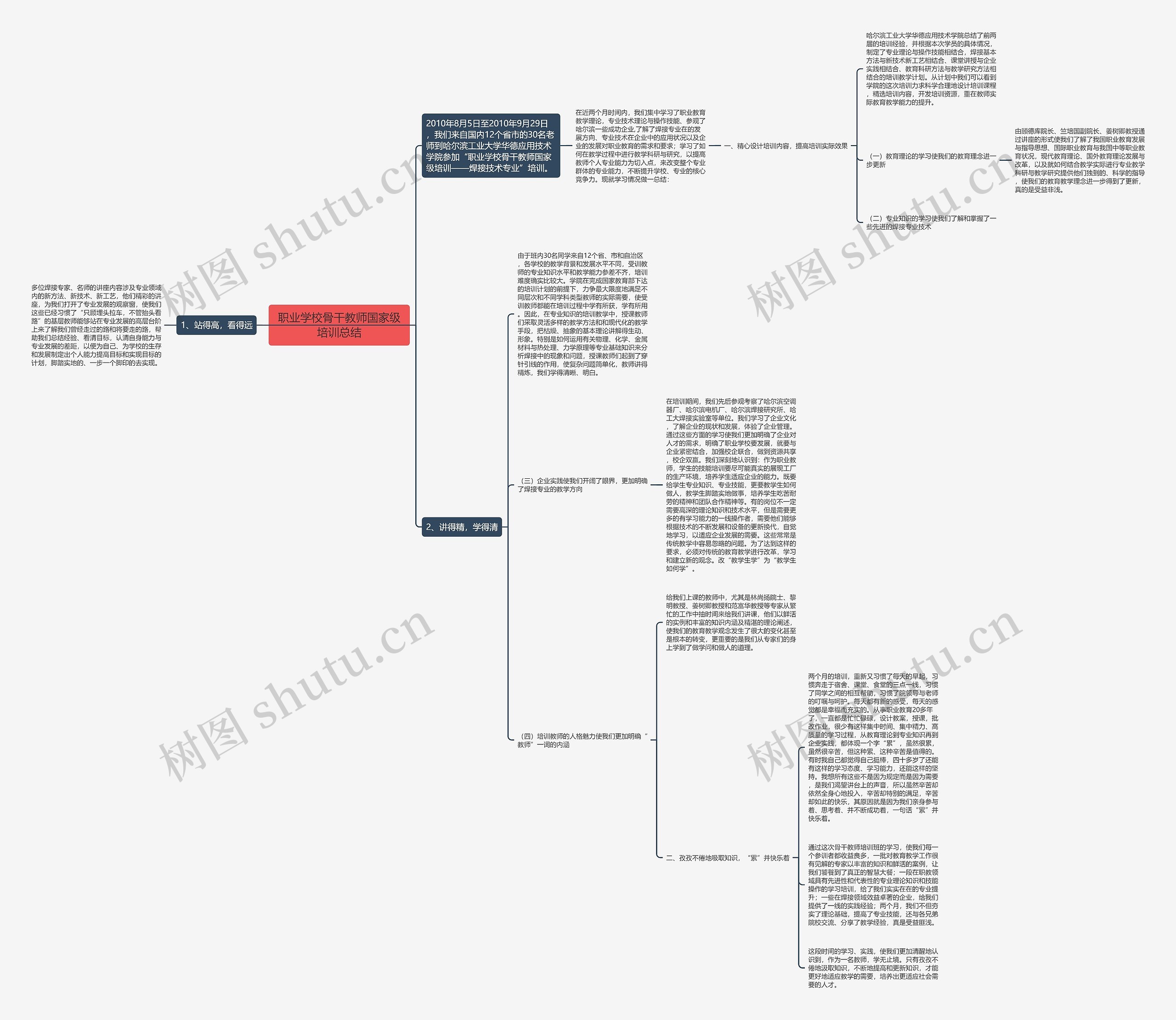职业学校骨干教师国家级培训总结 职业学校骨干教师国家级培训总结