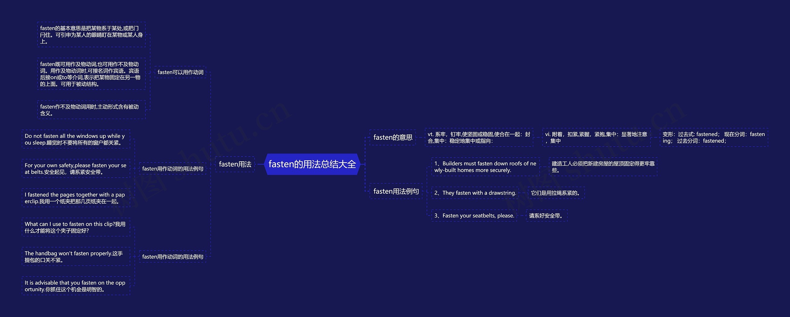 fasten的用法总结大全思维导图