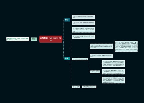 大班教案：wipe your nose