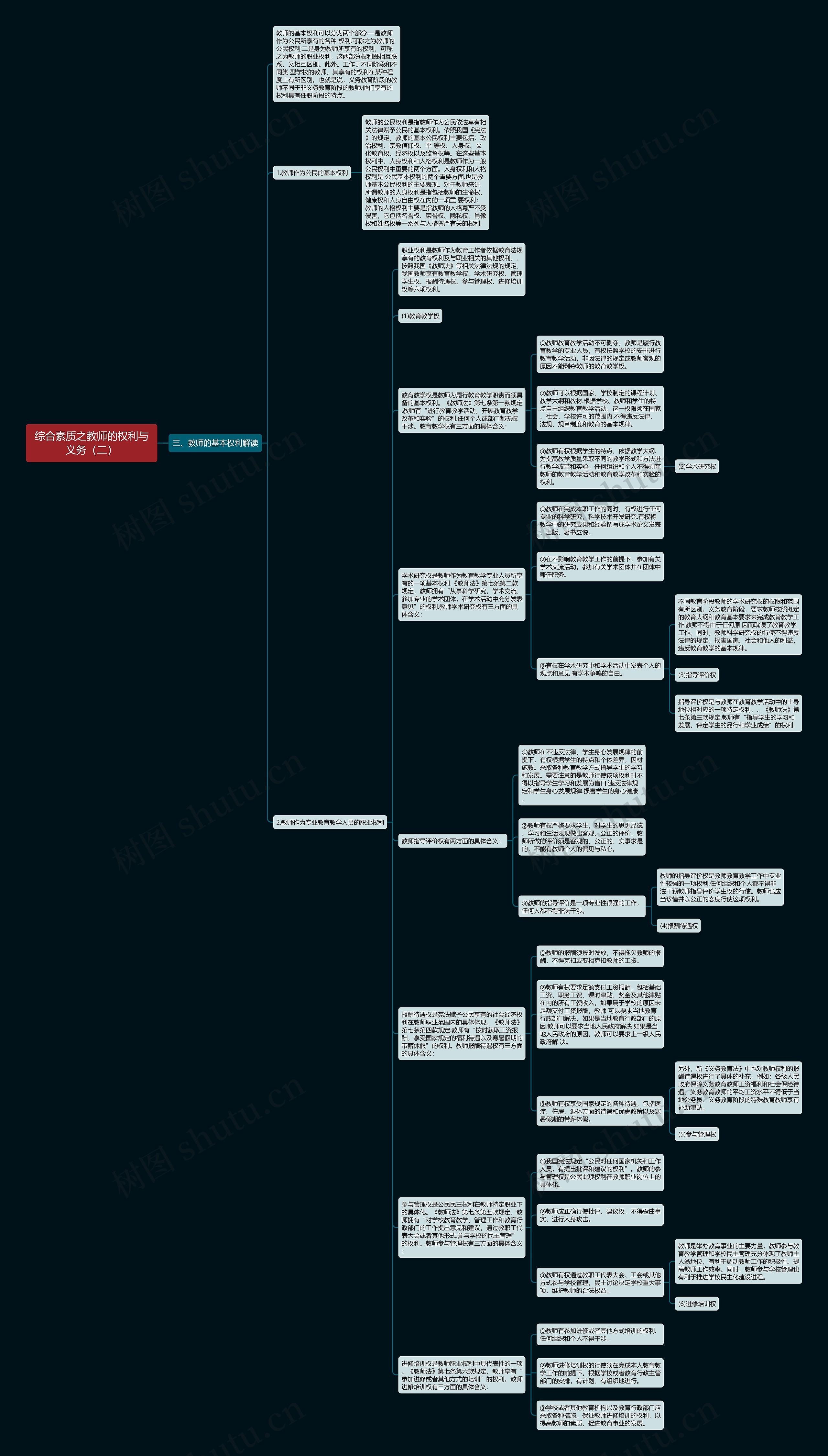 综合素质之教师的权利与义务（二）思维导图