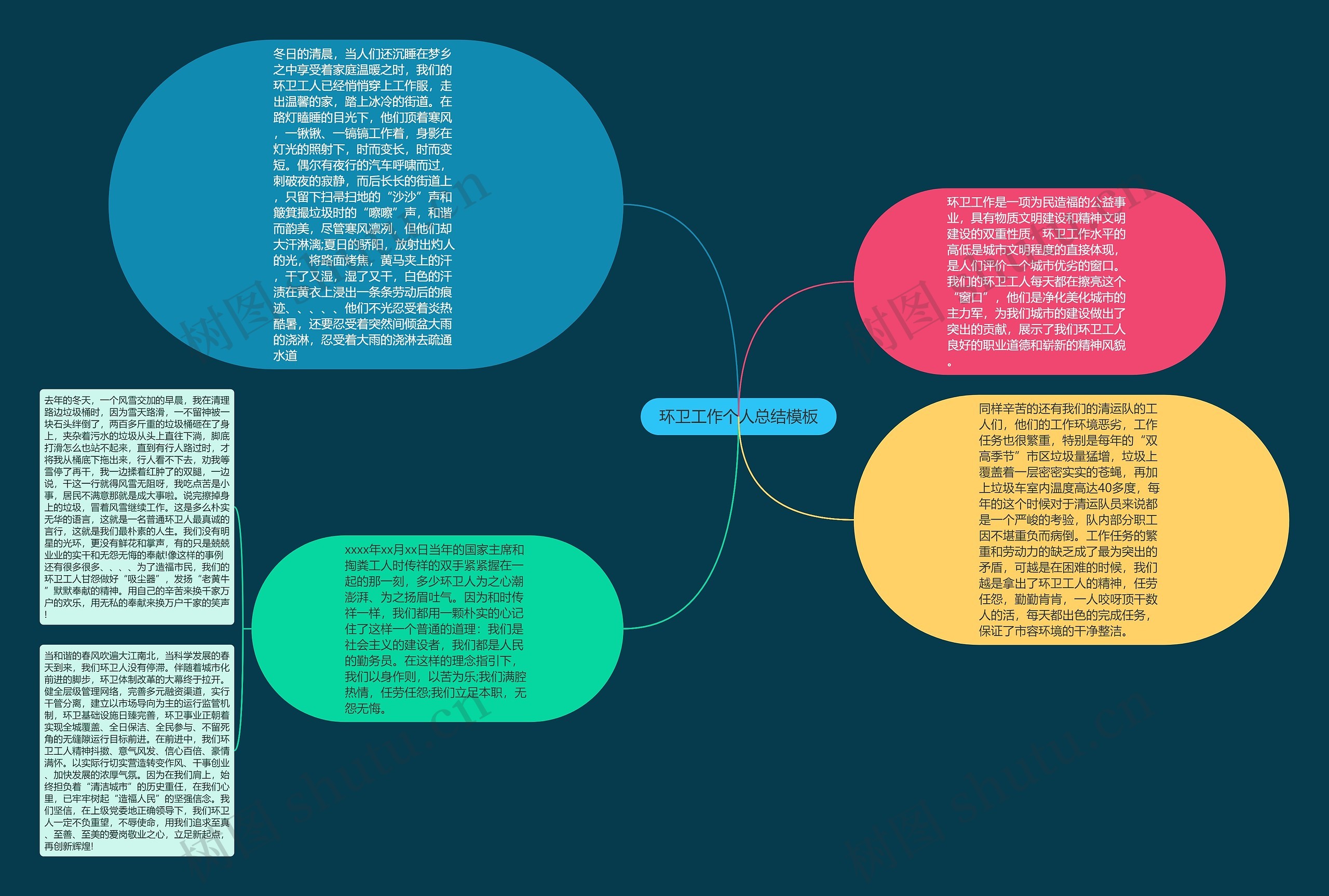 环卫工作个人总结模板