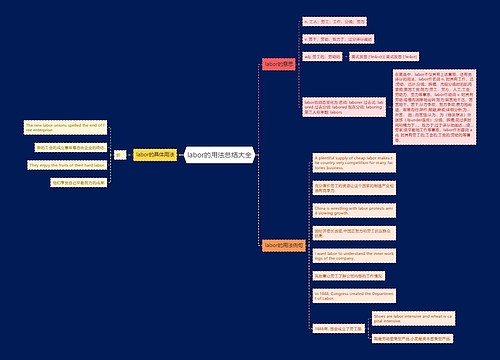 labor的用法总结大全