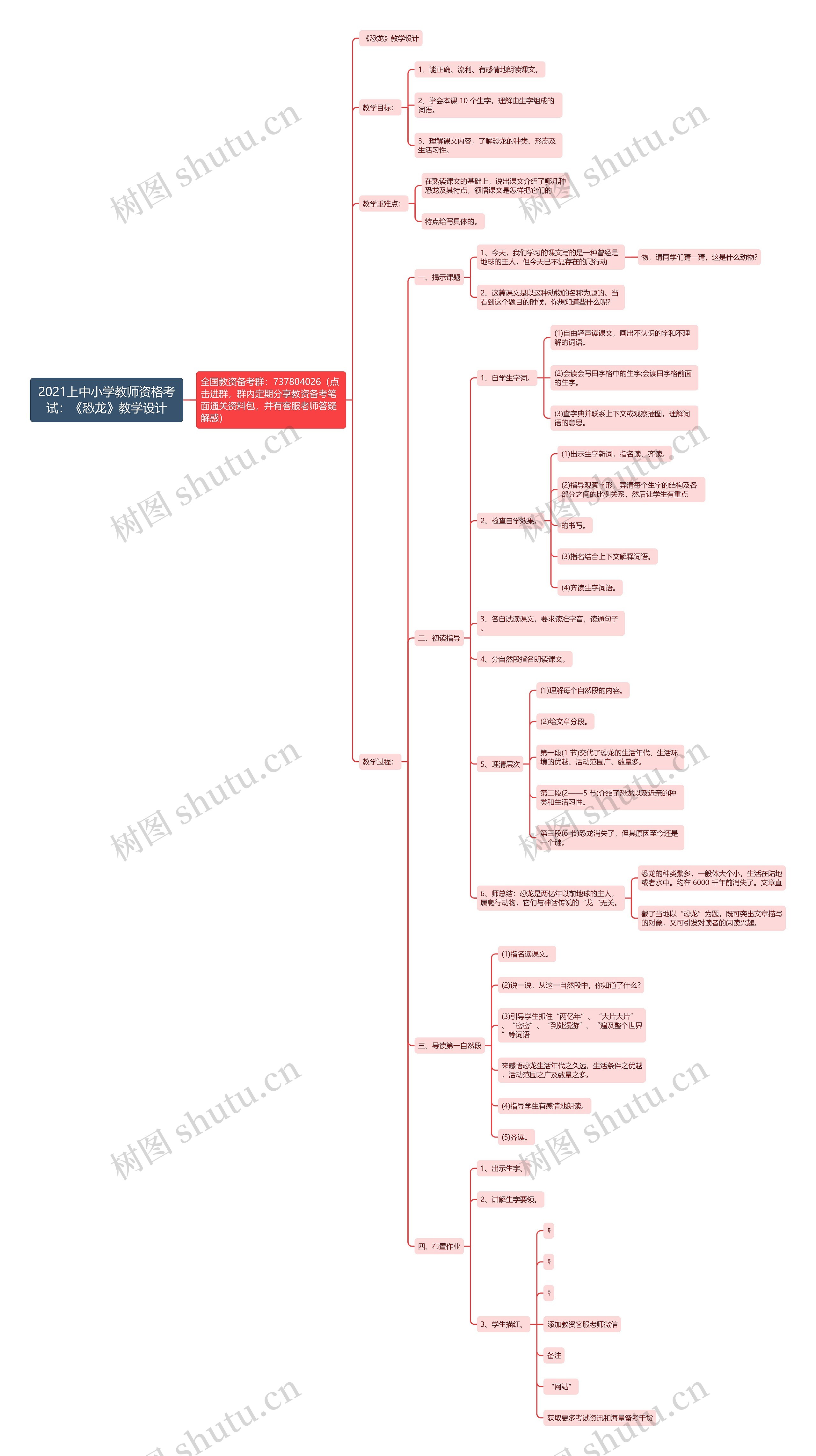 2021上中小学教师资格考试：《恐龙》教学设计思维导图
