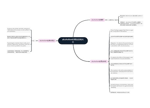alcoholism的用法总结大全