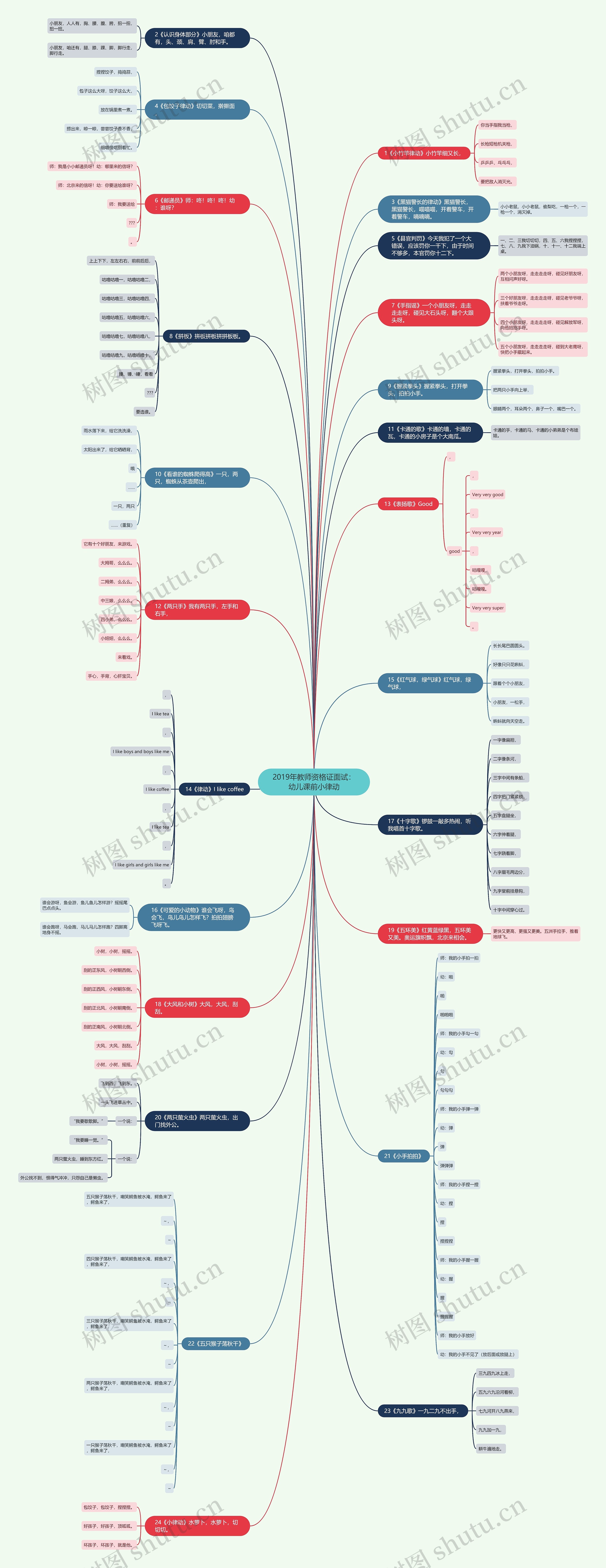 2019年教师资格证面试:幼儿课前小律动思维导图高清图 2019年教师资格证面试:幼儿课前小律动思维导图