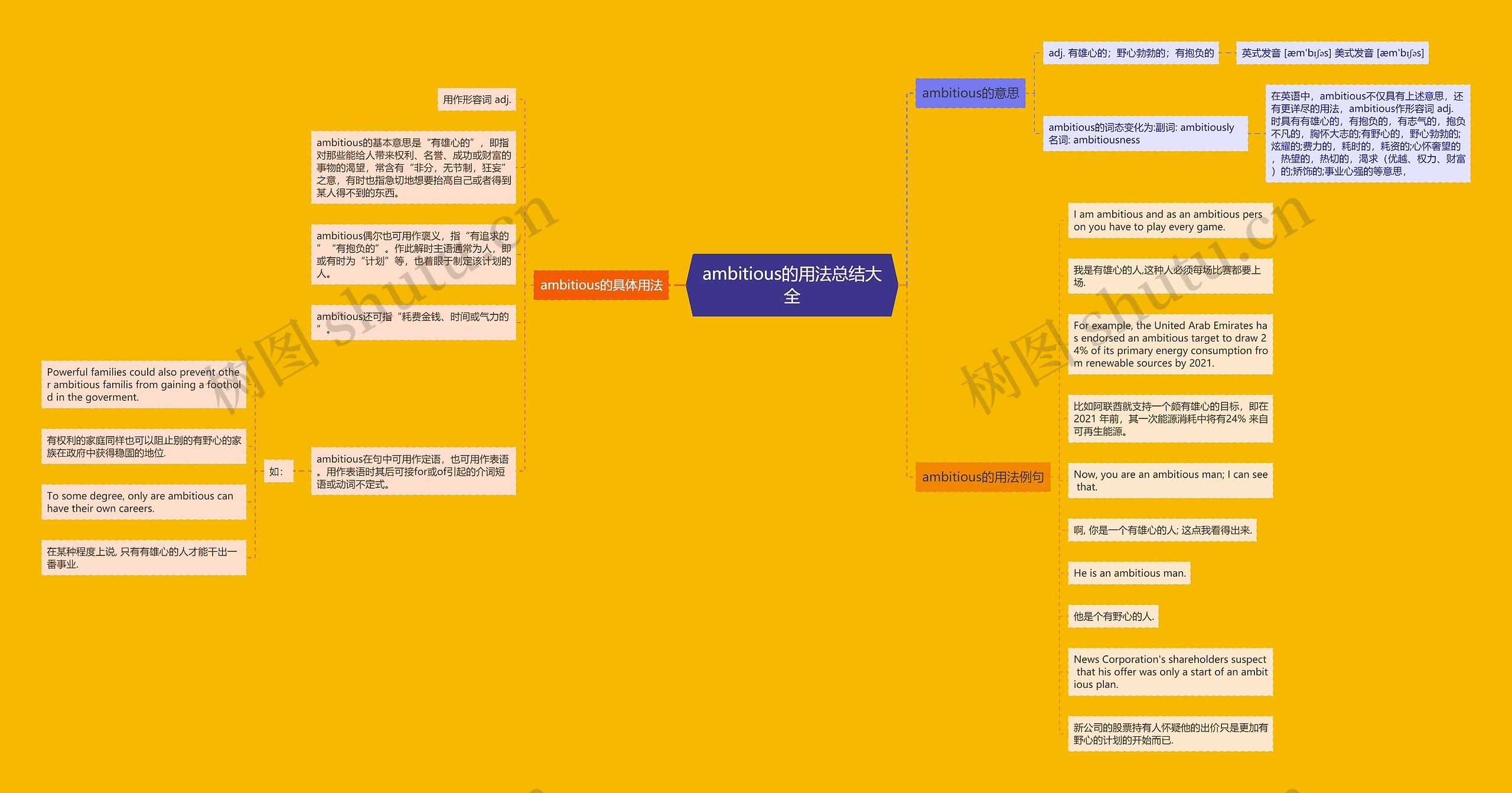 ambitious的用法总结大全思维导图
